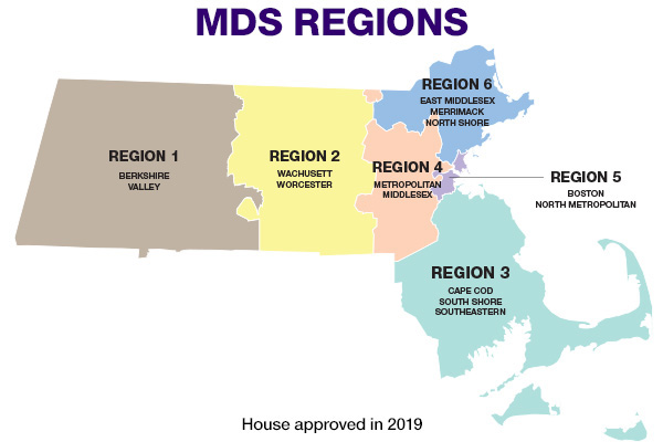 MDS Regions