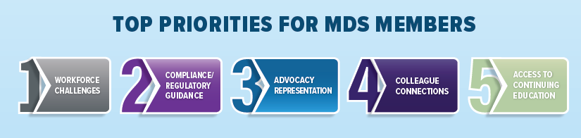 MDS member care abouts